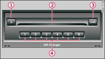 CD-Wechsler